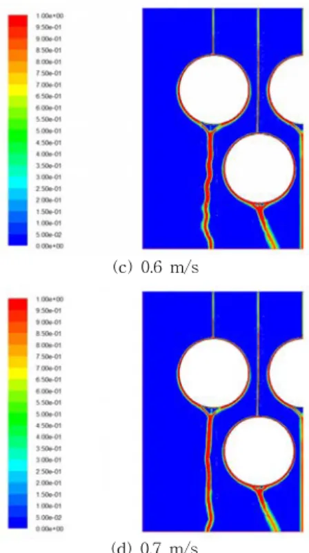 Fig.  7  Liquid  film  distribution  for  every  inlet  velocity 350 400 450 500 550 600 650 700 750Liquid Film Thickness [mm]0.500.550.600.650.700.75