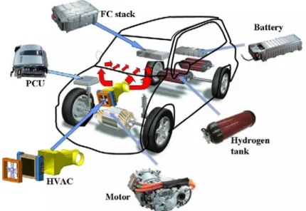 Fig.  1    FC  car  with  various  units