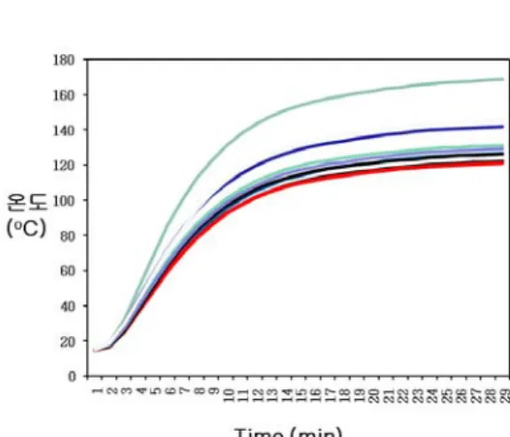 Fig.  5  Hot  air  of  car Fig.  6  Transient  characteristics  of  DPH