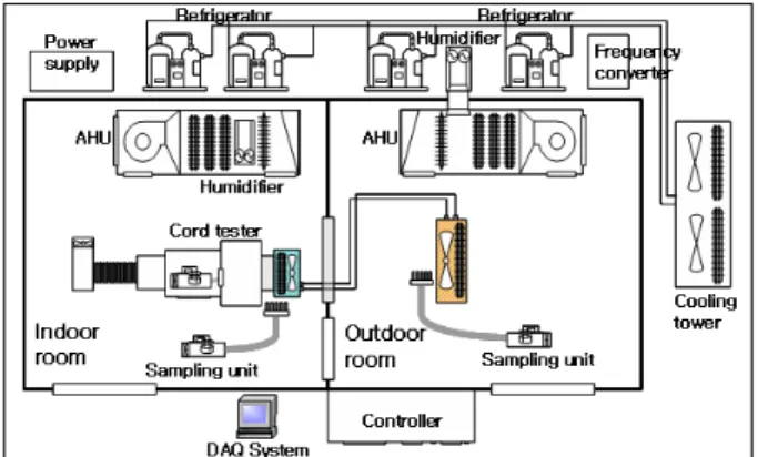 Fig.  1    Schematic  diagram  of  calorimeter  used  in  the  present  study. 