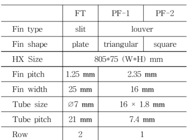 Fig.  4  Capacities  and  COPs  of  fin-tube,  PF-1,  and  PF-2  A/C  at  outlet  air  velocities