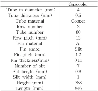 Table  1    Specification  of  the  gascooler