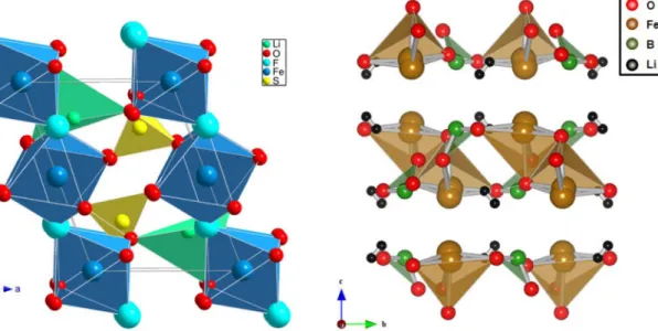 Fig. 4. Crystal structure of LiFeSO 4 F [16]. Fig. 5. Crystal structure of LiFeBO 3 .