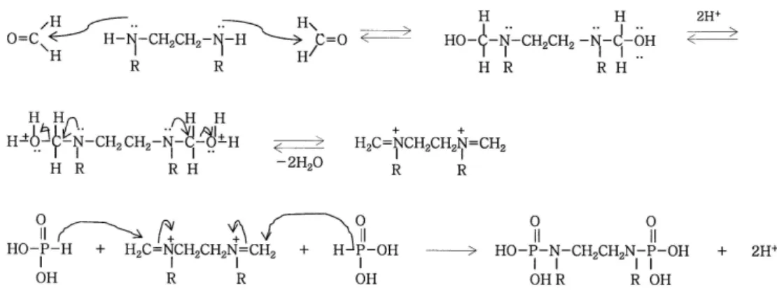Fig.  2.  FT-IR  Spectra  of 