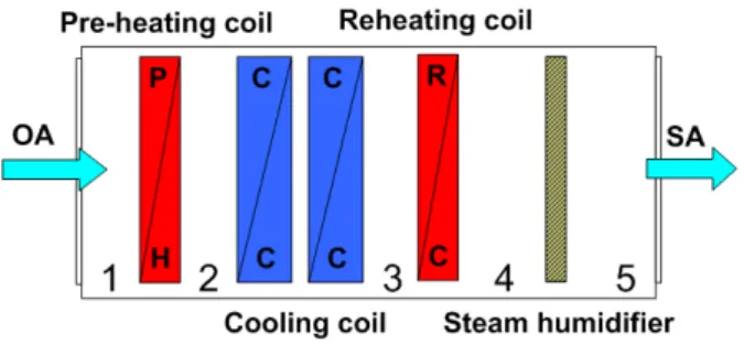 Fig.  3  Schematic  diagram  of  the  present  numerical  simulation  for  a  outdoor  air  conditioning  system  with  an  exhaust  air  heat  recovery  type  air  washer.