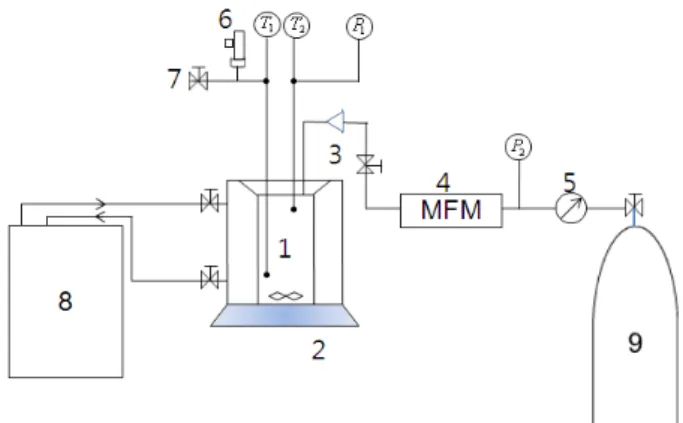 Fig.  1    Diagram  of  experimental  apparatus.
