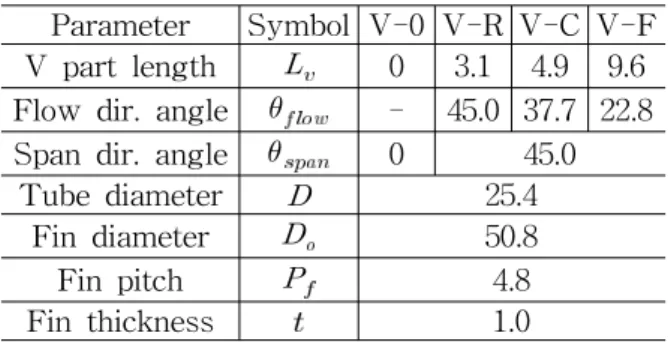 Fig.  1  Geometry  of  V  type  circular  finned  -tube  heat  exchanger  studied  in  the  present  work