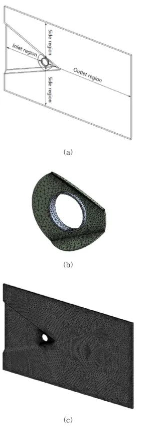 Fig.  2  Numerical  domain  and  grid  in  the  present  study  (a)  computational  domain,  (b)  fin  domain,  (c)  air  domain