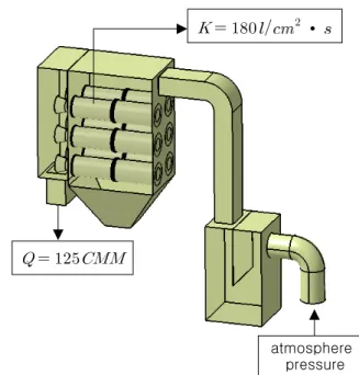 Fig.  2  Fume  collector  for  plasma  cutting  machine.