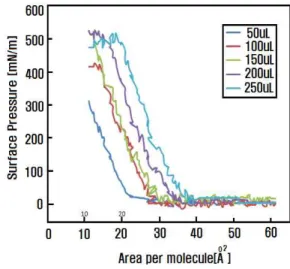 Fig.  2.  The  cell  of  electrochemical  measuring  equipment.