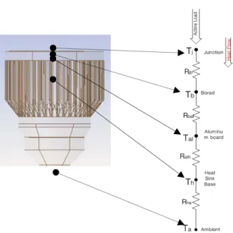 Table 4 Temperature resistance with electrical 