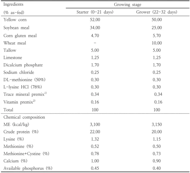 Table  1.  Composition  of  chow  diets  for  broiler  chickens 