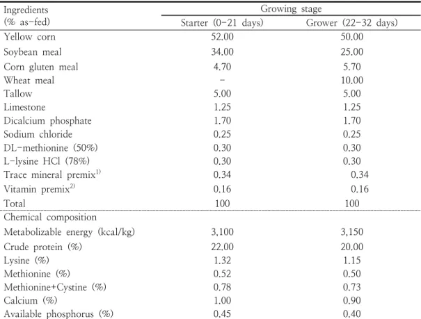 Table  1.  Composition  of  Basal  Diets  for  Broiler  Chickens 