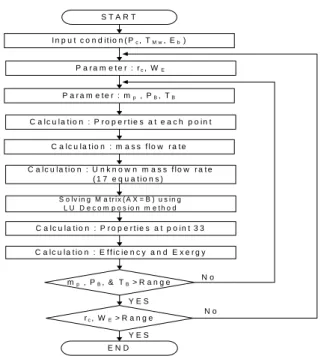 Table  1.  Production  and  input  exergy    for                          each  component        Boiler                       Turbine                      CFWH  1           
