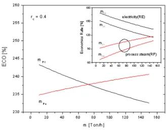 Fig.  4    Cogeneration  efficiency  with   