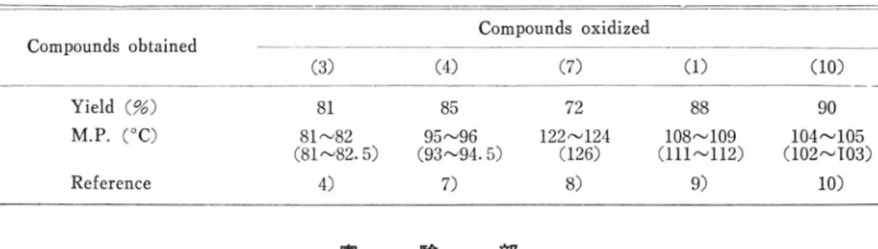 Table  1—Oxidation  of  compounds  (3), (4), (7), (9)  and  (11)  with  DMSO-oxalyl  chloride