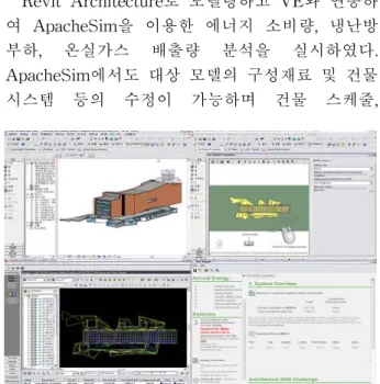 Fig.  1    SketchUp-VEware  simulation  process Fig.  2    Revit-VE  simulation  process3.4  데이터  호환  프로토콜  분석