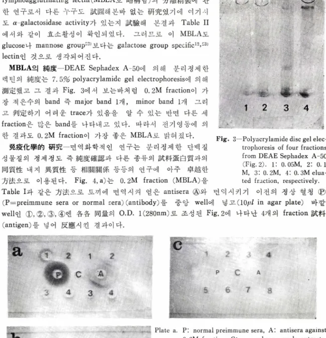 Fig.  4—Immunological  cross-reactions  between  several  lectins  as  antigens  and  antisera  raised  against  different  lectins.