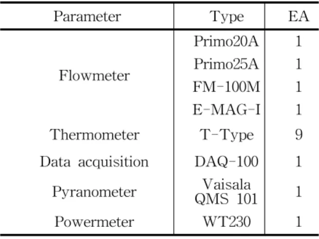 Table  1  Specification  measurement