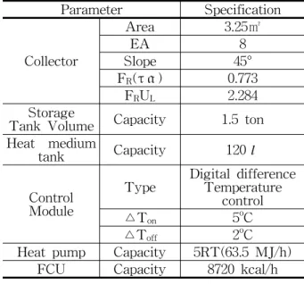 Table  4  Daily  hot  water  usage  patten