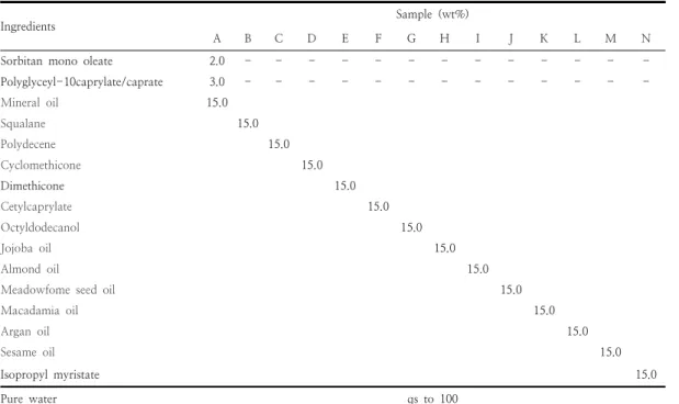 Table  1.    Formulation  of  Emulsions.
