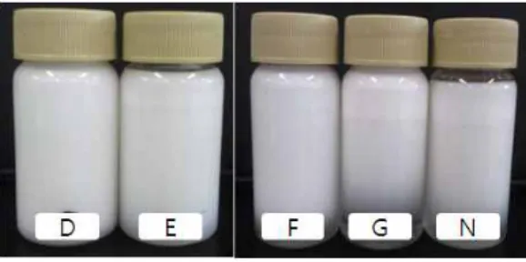 Fig.  9.  Stability  change  of  O/W  emulsion  by    polar  oils. 