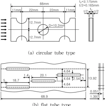 Fig.  1    Dimensions  for  numerical  model  of  the  heat  exchanger  systems.