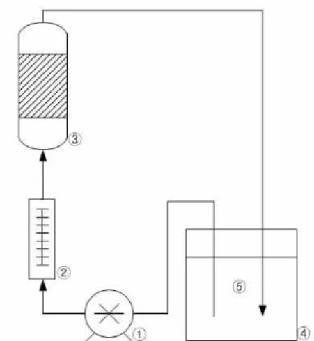 Fig.  1.  Schematic  diagram  of  experimental                apparatus  for  continuous  system