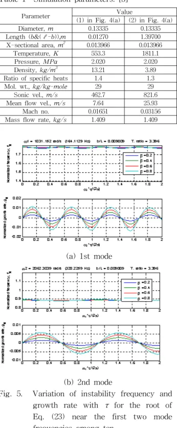 Table  1    Simulation  parameters.  [3]