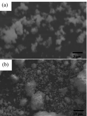Fig. 4. Demagnetization curves of sintered magnets mixed with 0.5~2 wt% Dy 2 O 3  and the one made by conventional method