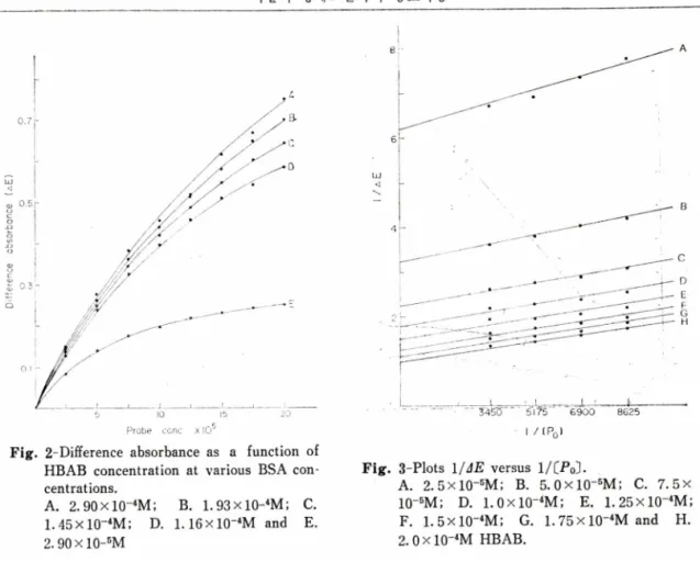 Fig.  3-Plots  l / J E   versus  1/CP。 〕.