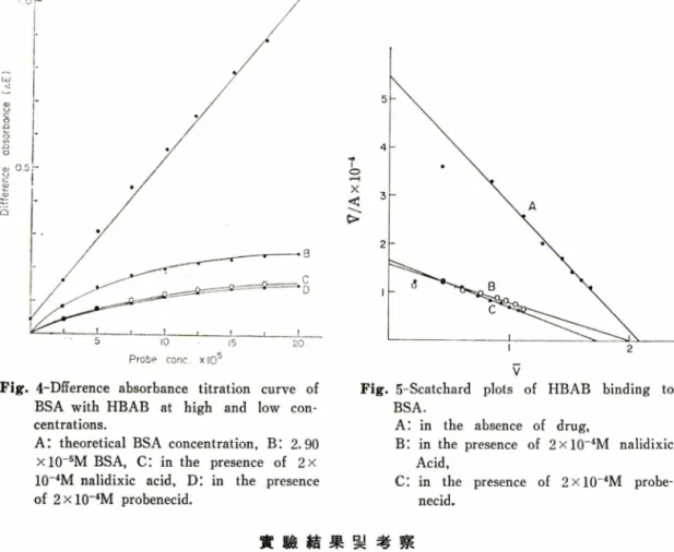 Table  I-Binding  parameters.