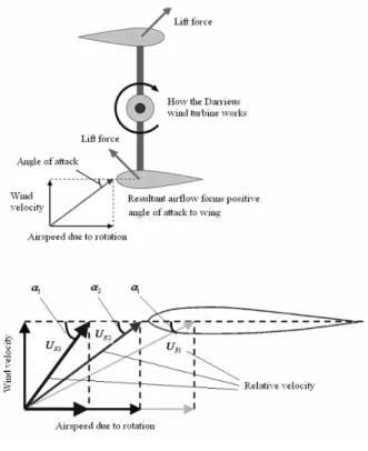 Fig.  5  Comparison  of  analysis  results.