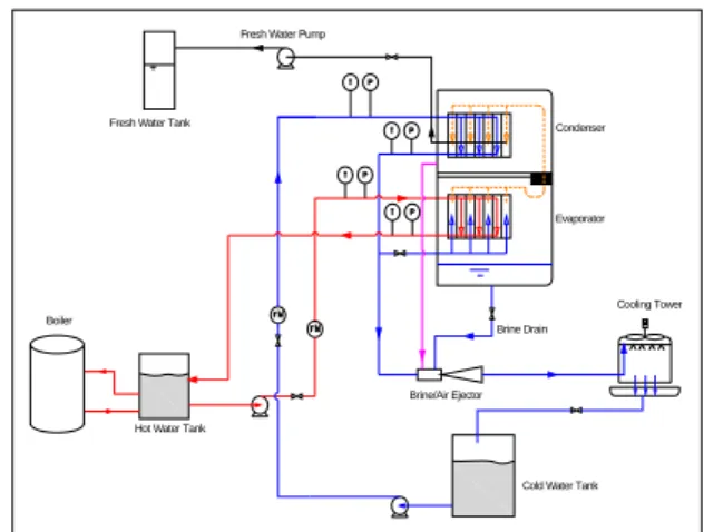 Fig.  1  Schematic  diagram  of  the  facility  of  fresh  water  generator  system. 2.2  Experimental  method