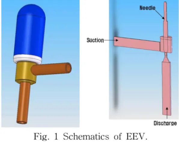 Fig.  1  Schematics  of  EEV.