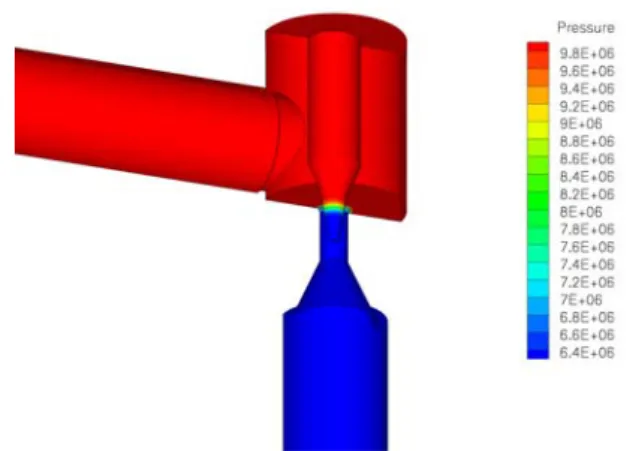 Fig.  4  Pressure  distribution.  (Unit  :  Pa,  Orifice  diameter  1.8  mm)     Table  2는  유동  해석을  통하여  구한  질량유량  을  실험값 (7) 과  비교하여  나타낸  것이다