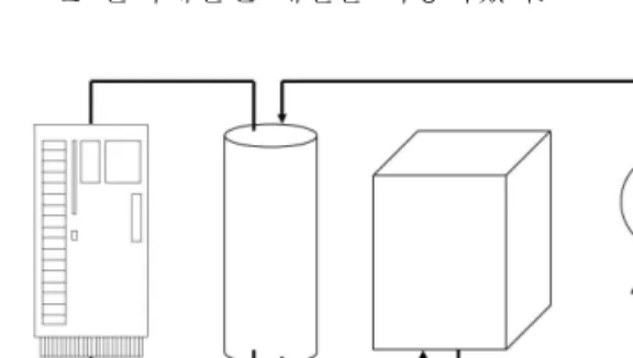 Fig. 1. Schematic diagram of electrolysis system.