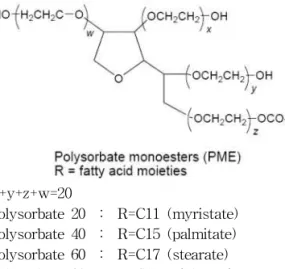 Fig. 1. Structure of polysorbates.