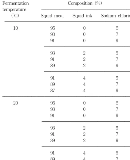 Table 1. The Compositions of Salt Squid Samples with Squid Ink Before Fermented