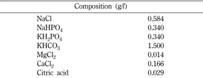 Table I − Compositions of lyogel