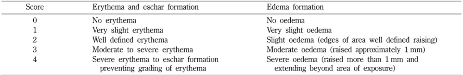 Table III − Phototoxicity determined by mean score
