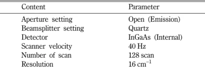 Table I − NIR instrumental parameter