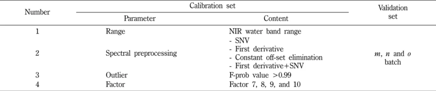 Table II − NIR measurement information and moisture content of each batch