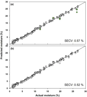 Fig. 6 − Real-time monitoring of moisture content of validation set m,  n,  o batches using optimal calibration model.