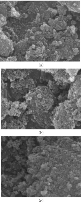 Fig. 4. XRD patterns of N-TiO 2 prepared at different pH (a) 2.0, (b) 4.7, and (c) 9.0.