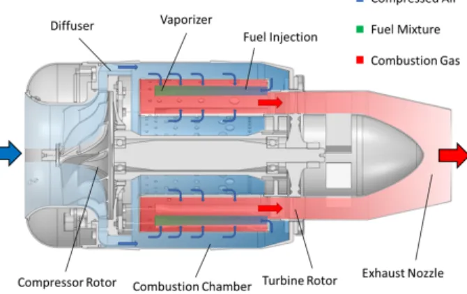 Fig. 3 Schematic of air flow inside micro gas turbine engine