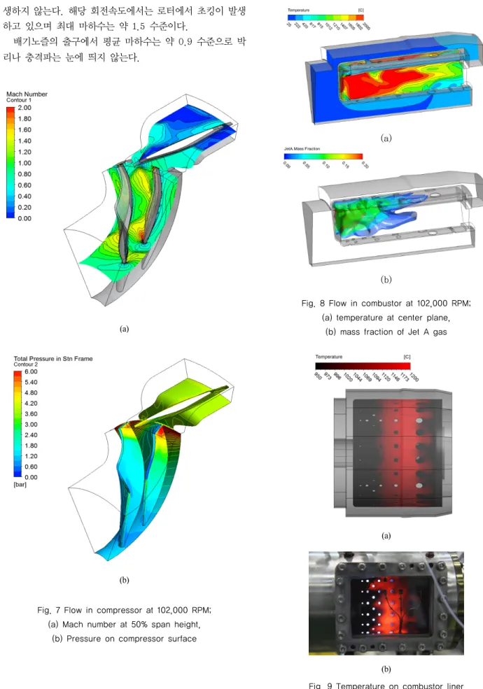 Fig. 7 Flow in compressor at 102,000 RPM; 