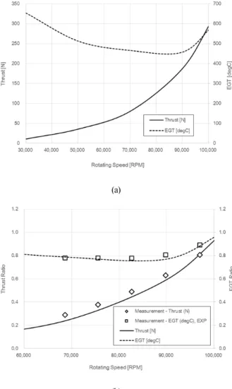 Fig. 11 Flow in exhaust nozzle at 102,000 RPM