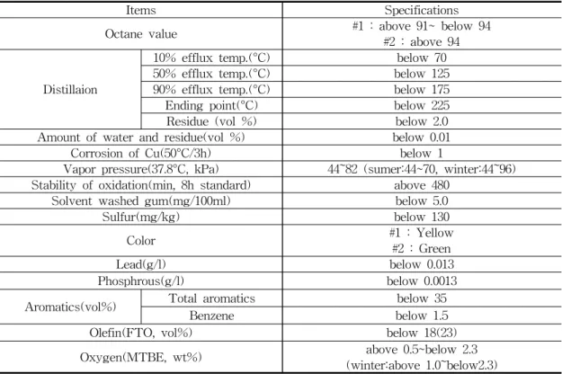 Table 2. Comparison of Standards in the Advanced Countries[18]