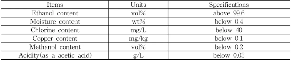 Table 12. Comparison of Appearances